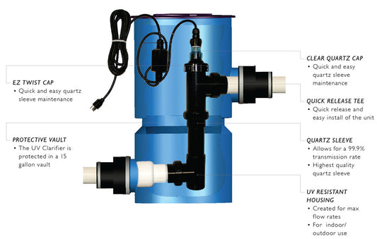 UV57-FH Ultraviolet Clarifier with Vault for a Water Feature