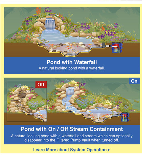 Pond with Waterfall Pond with On / Off Stream Containment