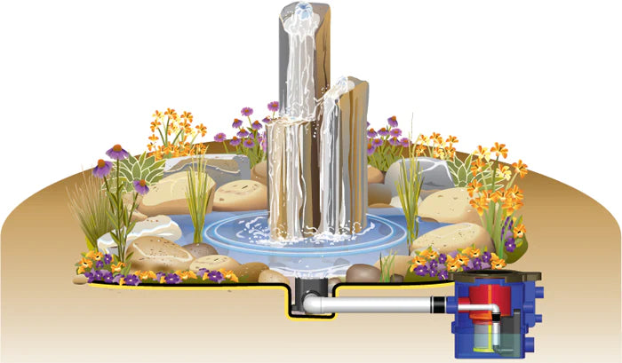 For use with Ground Level and Elevated Fountains