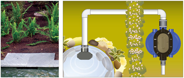 Berkey Fountain Systems are Designed For: