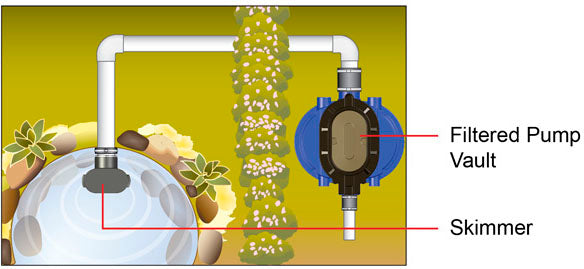 Water Feature Machine Room Cascade 3-WSP Large Waterfall and Stream Kit – Berkey Supply